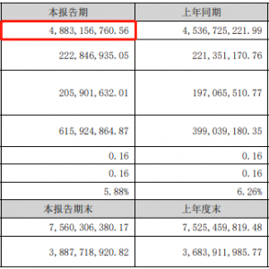 �t���B�i�ϰ���?du��)I��48.83�|Ԫ��������ͬ��0.68��