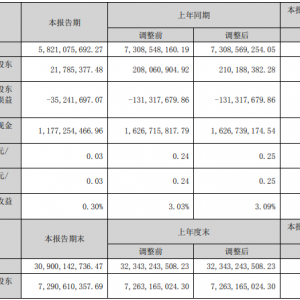 �������ϰ�������½�89.64%���P(gu��n)�]23���T��