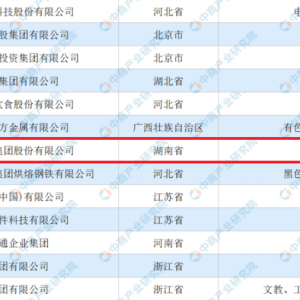 ������Ͷ�Y���F(tu��n)�ϰ�2022�Ї���I��I(y��)500��(qi��ng)