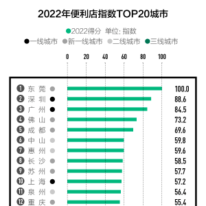 ȫ�������ꔵ(sh��)������U(ku��)��һ��