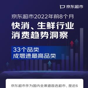 2022��ǰ8��(g��)�¿��������r�ИI(y��)���M(f��i)څ��(sh��)����