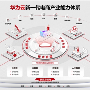 �����ϼܣ��A������һ����̮a(ch��n)�I(y��)�����wϵ