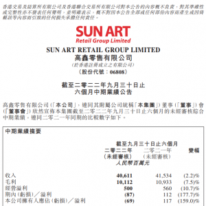 �������ۣ��󝙰l(f��)��2023ؔ(c��i)������(b��o)������ͬ���½�158.97%