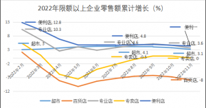 2022�B�i���н�(j��ng)�I��r��(b��o)��l(f��)��