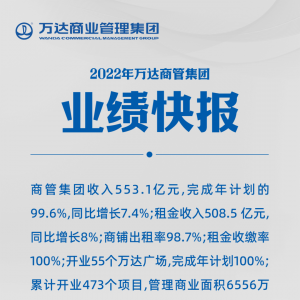 �f�_(d��)�̹ܼ��F(tu��n)2022��I��553�|���_�I(y��)55���f�_(d��)�V��