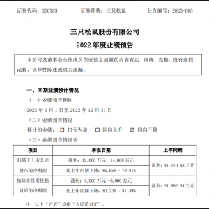 ��ֻ����2022�I(y��)���A(y��)�棺​�������»� 65.95%-70.81%