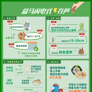 ����һ������θ�� ���R�Ƴ�40�����˲ˡ�