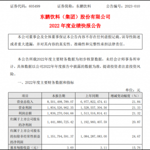 �|�i���2022��?du��)I�ճ�85�|Ԫ��ͬ������21.84%