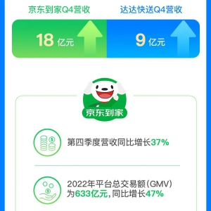 �_�_���F2022ȫ�꿂�I��94�|Ԫ ͬ�����L36%