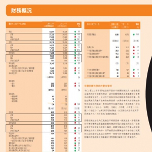 ��̤���F2022�������׳�500�|