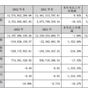 �аټ��F(tu��n)ȥ��̝�p3.2�|Ԫ���P(gu��n)�]5���T��