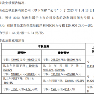 �������������A(y��)Ӌ2022���̝�p����20.5�|-26.5�|
