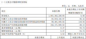 ���A��؛һ���ȃ�������96.32%