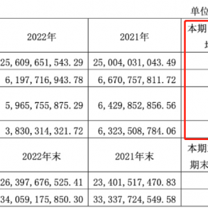 ����ζ�I(y��)2022�I��256�|����������40.39%
