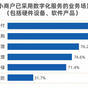 ����(li��n)���ИI(y��)��鹲ͬ�l(f��)�������۲��(sh��)�ֻ��l(f��)չ��Ƥ����