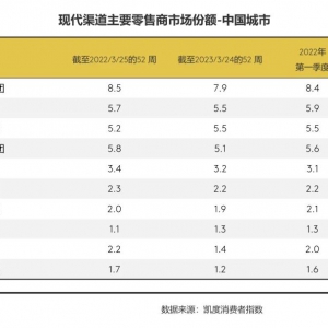 ���u��(ch��ng)�ʹ��е�һ���^�m(x��)ƣܛ��С�������L(zh��ng)15.5%