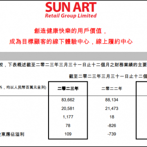 ��(r��n)ĸ��˾�������۰l(f��)��2023ؔ(c��i)��I(y��)��(j��)