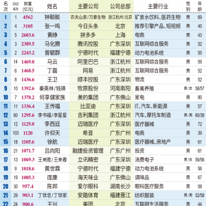 ��ؔ(c��i)��2023���˰�犱������Z�׸����R���ط�ǰʮ