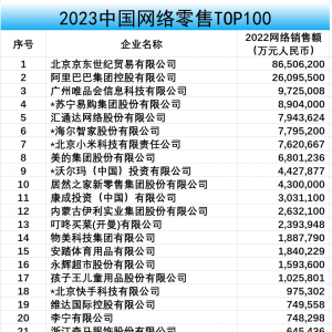 ���x���֠��������������ϰ���2023��W(w��ng)�j(lu��)����TOP100������Σ�