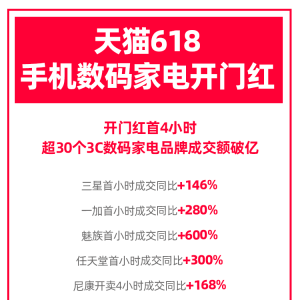 ��؈618�֙C��(sh��)�a����_�T�t���_��4С�r��30��Ʒ�Ƴɽ��~�ƃ|