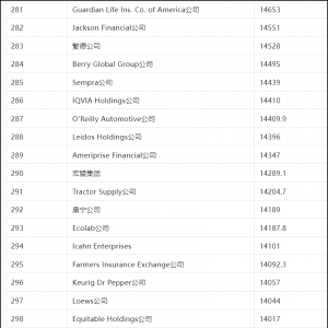 ��ؔ(c��i)��������(gu��) 500 ��(qi��ng)���а��֠��������R�d������ɭ����ǰ��