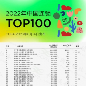 �֠����ɞ鳬��һ����2022���Ї��B�iTOP100�l(f��)��