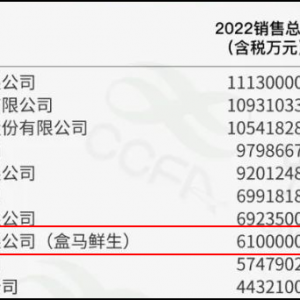 ���R�r��2022���N���~610�|Ԫ