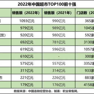 �֠���?sh��)�һ�����R�ϰ����Ҙ������x��2022�Ї����аُ�(qi��ng)�l(f��)��