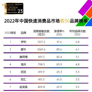 �Ї��������M(f��i)Ʒ�Ј�Ʒ��������ʮ��(qi��ng)