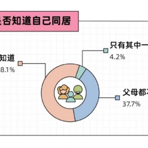 �ٺϼѾ��l(f��)����Ϧ����^��(b��o)�� �����Ɇ�������ͬ�Ӻ󡰐�(��i)�ø��