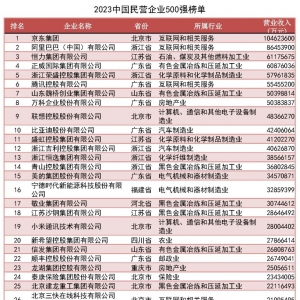 ���x���������ҼҐ��ϰ���2023�Ї�(gu��)��I(y��ng)��I(y��)500��(qi��ng)��ΰl(f��)��