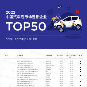 2022���Ї���܇���Ј��B�i��I(y��)TOP50�l(f��)��