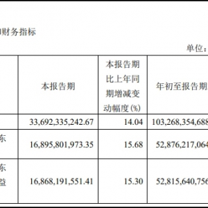 �F��é�_(t��i)ǰ�����ȠI����ǧ�|����ٍ1.94�|Ԫ