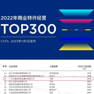 �츣���F(tu��n)�s��2022���̘I(y��)���S��(j��ng)�ITOP 15