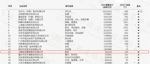 �|������һ�����l��������ЩƷ��