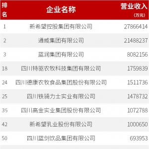 2023�Ĵ���I��I(y��)100������ϣ����ͨ�����F��ʳƷ��I(y��)�ϰ�