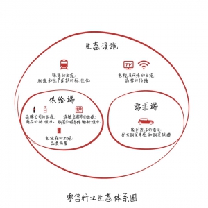 �����۵ı��|(zh��)��ʲô�������ИI(y��)��(hu��)��ΰl(f��)չ��