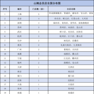 �ؑcɽķ��(hu��)�T���Ў׼ҵ꣬ȫ��(gu��)�T�곬�^(gu��)47��