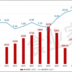 ���ϼ��F�I�ն��ك|����ʲô�ܳɞ��u�i�B(y��ng)ֳ����