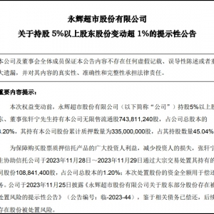 ���x���аl(f��)���������ɖ|��܎��̎��1.2%��˾�ɷ�