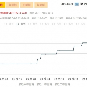 ��q����ɶԽ��Խ�F��