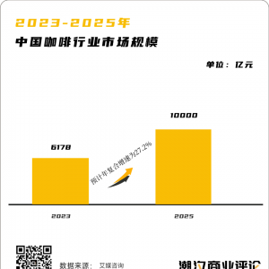 �B�i����2023�����^��������r���(zh��n)