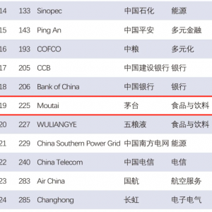 2023������Ʒ��500��(qi��ng)���а���t���F��é�_(t��i)�����S��12λ