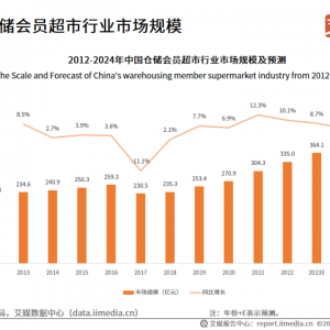 2024�����ۘI(y��)���L(f��ng)���ۿ۵����𣬕��T�걼��