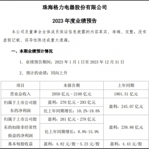 �������2023�I(y��)���A(y��)�������������293�|��ͬ�����L19.6%