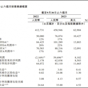 ����Ͱ�2023����?du��)I��4589.46�|��������(r��n)Ť̝��ӯ597�|Ԫ