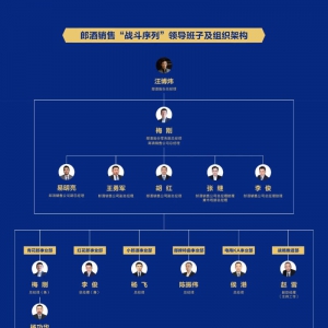 �ɾ��{(di��o)���N�۹�˾��÷����(d��n)�ο���(j��ng)��