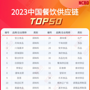 2023�Ї�(gu��)�����(y��ng)�TOP50���t�����\ӛ������������ʳƷ���ϰ�