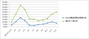 2023���I(y��)�������L(zh��ng)���״�ͻ�����f(w��n)�|���P(gu��n)