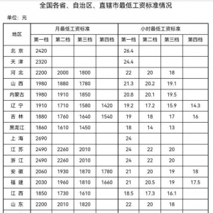 31ʡ����͹��Y�����t�������������͹��Y